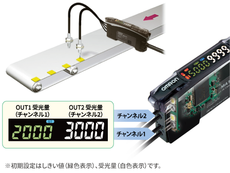 ファイバアンプの設置スペース削減