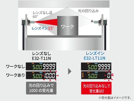 装置内狭小スペースでの電子部品の”誤検出”削減