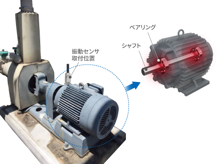 冷却水循環ポンプの軸受（ベアリング）異常を常時監視