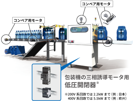 三相誘導モータの低圧開閉器のねじトラブル回避とスペース課題