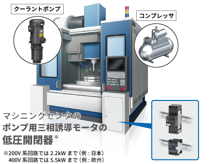 三相誘導モータの低圧開閉器のねじトラブル回避とスペース課題