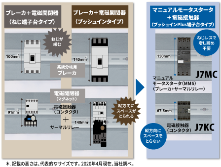 三相誘導モータの低圧開閉器のねじトラブル回避とスペース課題