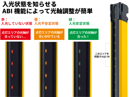 セーフティライトカーテンの光軸調整時間を短縮