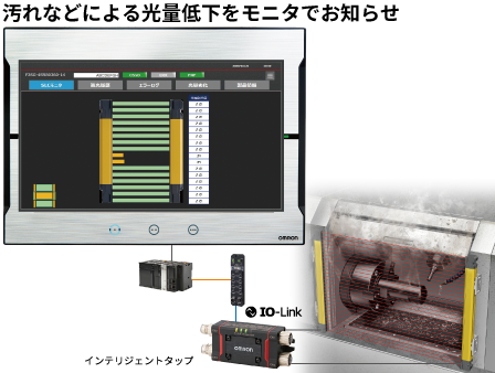 セーフティライトカーテンの状態監視により突発停止低減とダウンタイム短縮