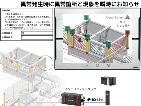 セーフティライトカーテンの状態監視により突発停止低減とダウンタイム短縮