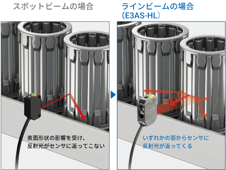 曲面や複雑な凹凸、光沢面のある金属ワークの有無検知