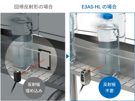 反射形の光電センサで透明体ワークを安定検出