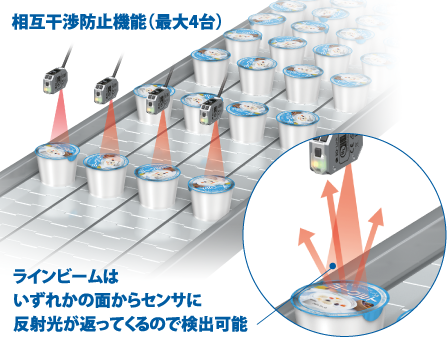 多列搬送ラインに流れる容器のアルミ蓋の有無検知