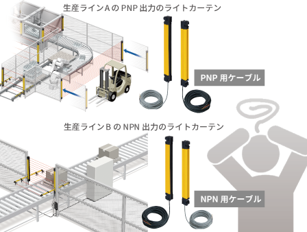 セーフティライトカーテンのPNP/NPN出力が混在する現場でのメンテナンス部材の効率管理