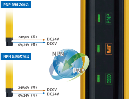 セーフティライトカーテンのPNP/NPN出力が混在する現場でのメンテナンス部材の効率管理