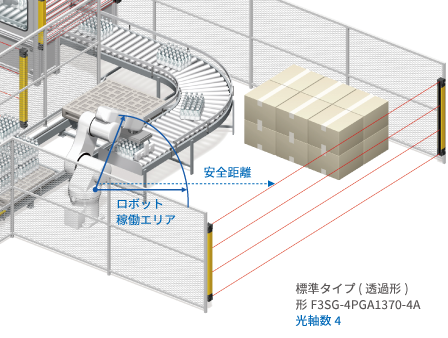 最適な光軸数のセーフティライトカーテンの選定によるコストダウン