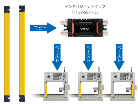 量産設備のセーフティライトカーテン設定時の立ち上げ時間の短縮