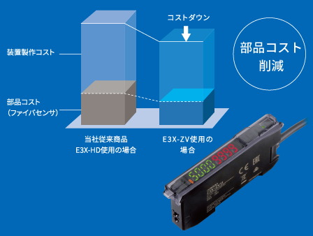 ある・なし検出用途のファイバセンサのコストダウン