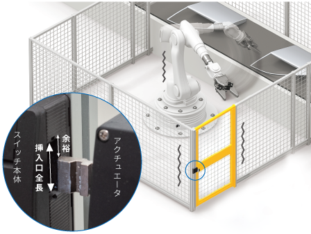 ロック式セーフティドアスイッチのメンテナンス工数削減