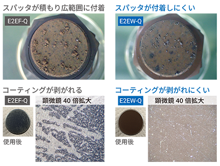 スパッタによる近接センサの誤作動防止