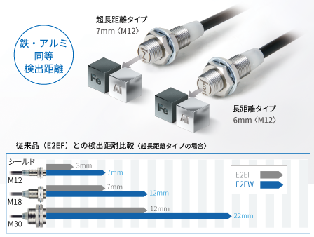 鉄・アルミ混流ラインでの近接センサによる着座検知