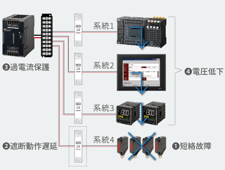 DC電子式サーキットプロテクタで異常回路を瞬時に遮断