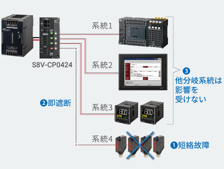 DC電子式サーキットプロテクタで異常回路を瞬時に遮断