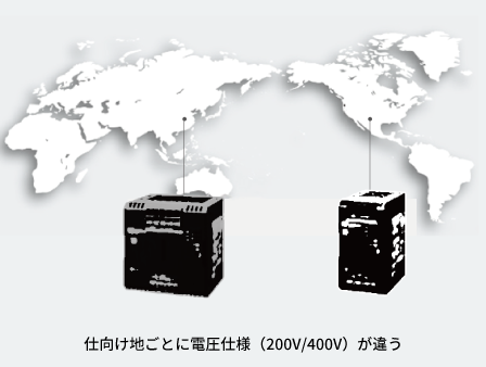 海外向け三相設備のスイッチング・パワーサプライ選定