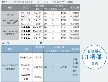 リミットスイッチの機種選定時間短縮