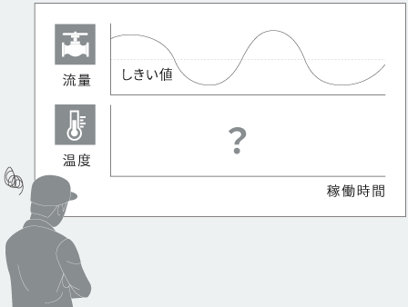 流量＋温度監視による冷却安定性向上