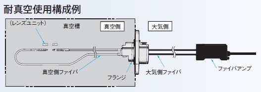 耐真空ファイバセンサ とは