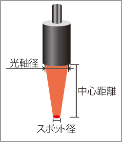 中心距離 とは