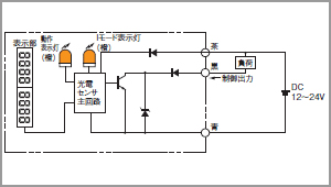 ファイバアンプ - 仕様条件検索/出力形式 | オムロン制御機器