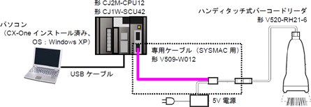 CJシリーズ汎用シリアル接続ガイド バーコードシステム V520-RH