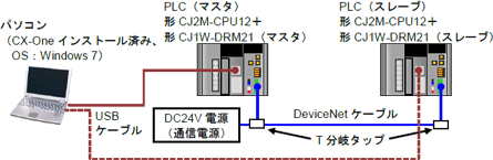 CJシリーズDeviceNet接続ガイド DeviceNetユニット（スレーブ） 形CJ1W 