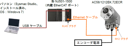 NJシリーズ EtherCAT接続ガイド アブソリュートエンコーダ編（ACUROR 
