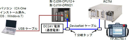 CJシリーズ DeviceNet接続ガイド ロボットコントローラ編(RC7M CJシリーズ DeviceNet接続ガイド ロボットコントローラ編(RC7M