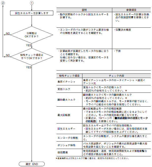 サーボモータ/サーボドライバ 参考資料 - 技術解説 | オムロン制御機器