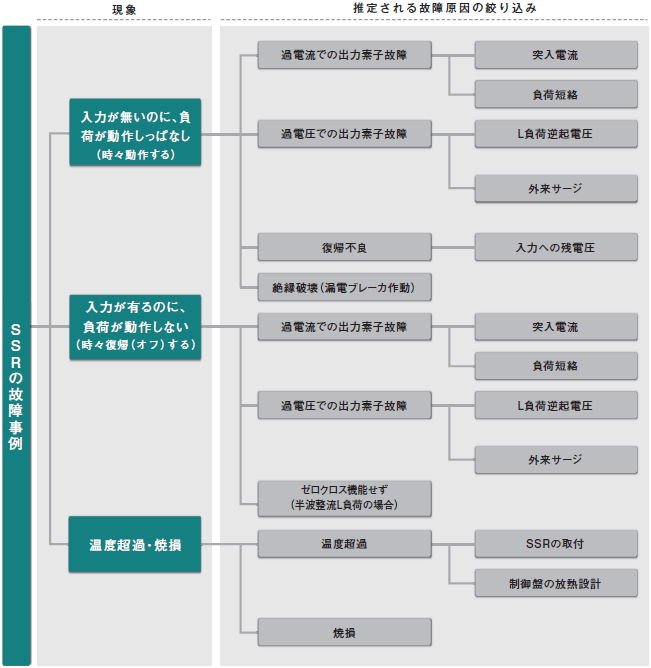 シューティング トラブル