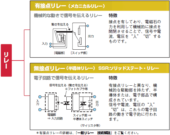 ソリッドステート リレー 概要 技術解説 オムロン制御機器