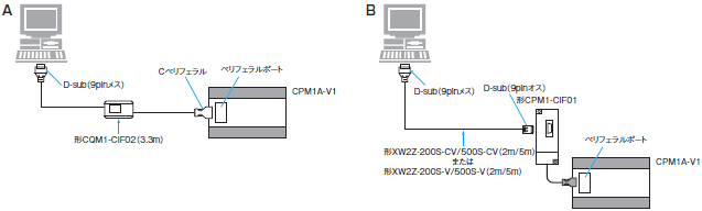 高質 むすび雑貨OMRON オムロン C200H-ID219 DC入力ユニット