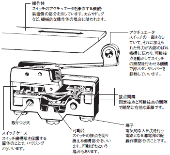 OMRON　オムロン　リミットスイッチ　マイクロスイッチ