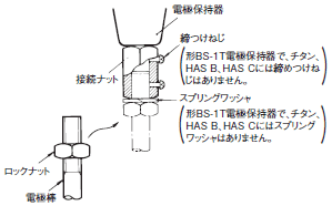 レベル機器 参考資料 - 技術解説 | オムロン制御機器