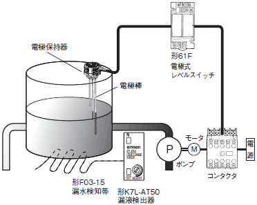 レベル機器 概要 技術解説 オムロン制御機器