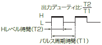 ロータリエンコーダ 用語解説 - 技術解説 | オムロン制御機器