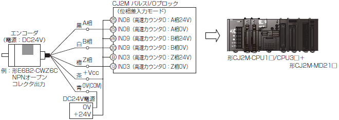 omron インクリメンタル型 外形Φ40 ロータリエンコーダ 出力A相B相Z相 DC5-24V PNPオープンコレクタ出 通販 