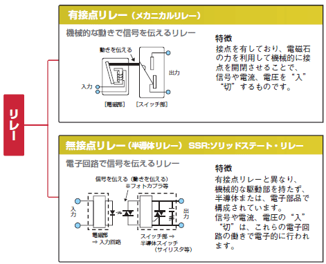 一般リレー 概要 技術解説 オムロン制御機器