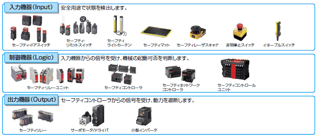 送料0円】 G9SA-301-P 24VDC 新品 180日保証 オムロン OMRON セーフティコントローラ 保証付