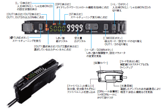 ファイバセンサ 概要 - 技術解説 | オムロン制御機器