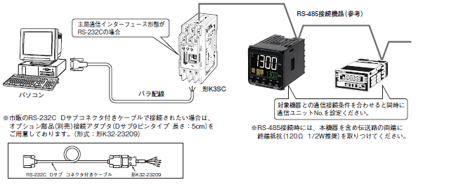 信号変換器 概要 - 技術解説 | オムロン制御機器