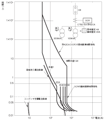 電力 機器用保護機器 概要 技術解説 オムロン制御機器 電力 機器用保護機器 概要 技術解説 オムロン制御機器