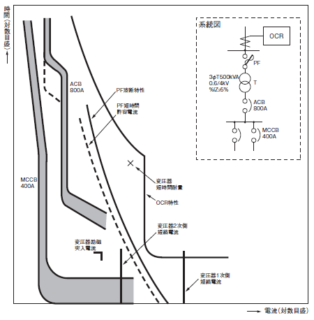 電力 機器用保護機器 概要 技術解説 オムロン制御機器