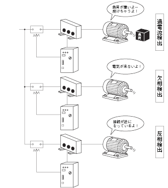 電力 機器用保護機器 概要 技術解説 オムロン制御機器