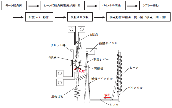 トリップ サーマル