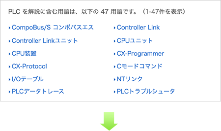 ＜キーワード＞ を解説に含む用語を検索